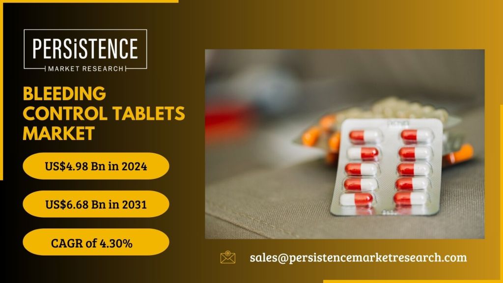 Bleeding Control Tablets Market: An Overview of Top Trends and Innovations