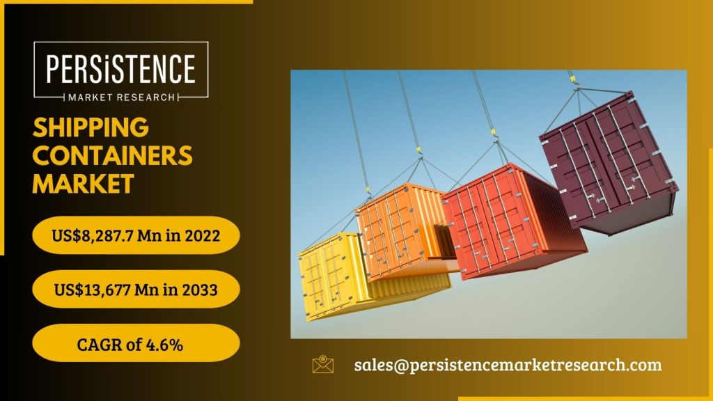 Shipping Containers Market: Exploring Top Trends and Innovations Revolutionizing Cargo Transport