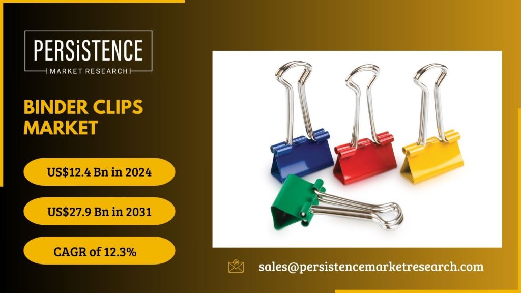Binder Clips Market: Global Analysis and Growth Projections
