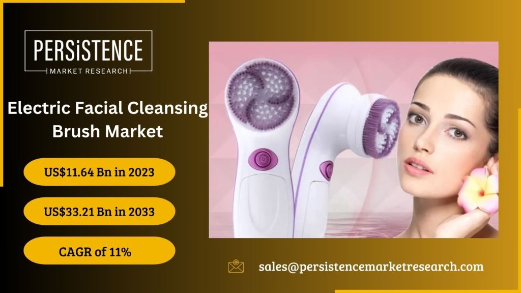 Electric Facial Cleansing Brush Market: Leading Manufacturers Redefining Skincare