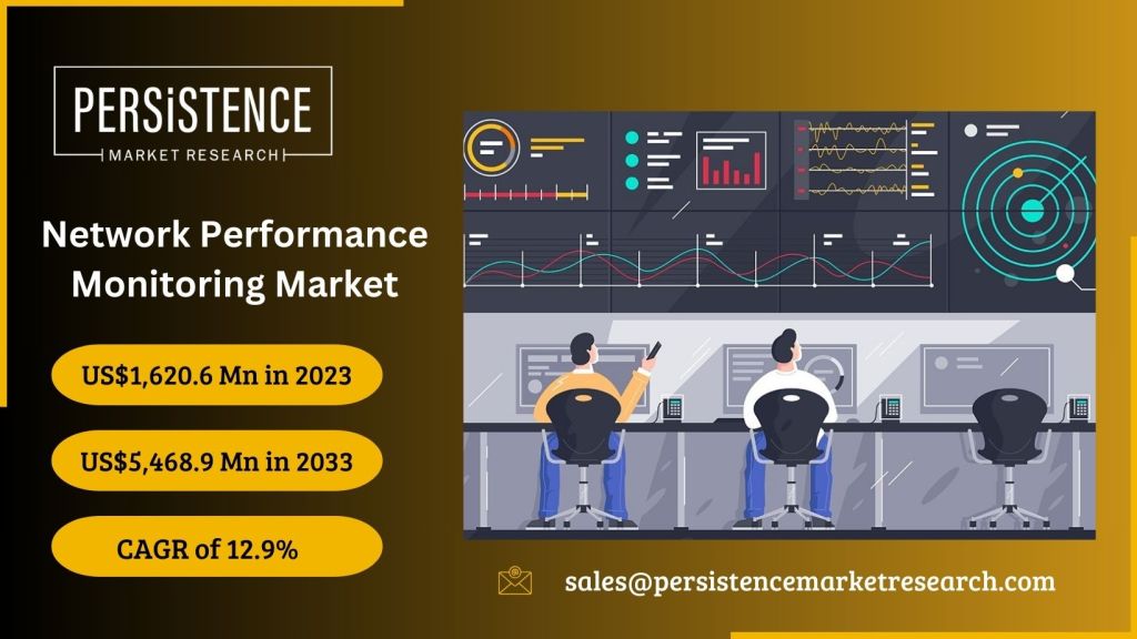 Network Performance Monitoring Market: Leading Manufacturers Redefining Industry Standards
